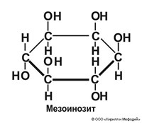 ИНОЗИТЫ