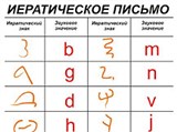 Иератическое письмо (образец)