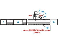 Измерительная линия (схема)