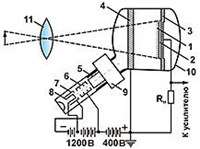 Иконоскоп (схема)