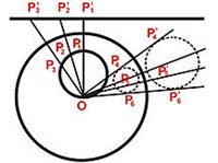 Инверсия (в математике)