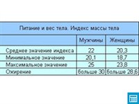 Индекс массы тела