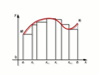 Интегральное исчисление