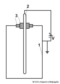Ионизационная камера (схема)