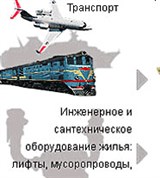 Источники шума