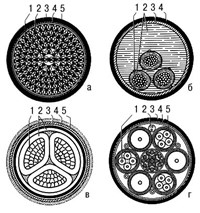 КАБЕЛЬ (схемы поперечных сечений)