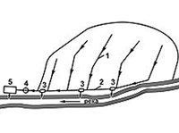 КАНАЛИЗАЦИЯ (общесплавная система, схема)