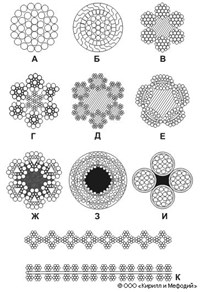 КАНАТЫ (поперечное сечение)