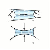 КАПИЛЛЯРЫ (капиллярные явления)