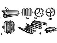 КАТОК ПОЛЕВОЙ (рабочие органы)