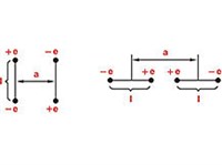 КВАДРУПОЛИ