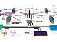 КВАНТОВЫЕ ЧАСЫ (схема строения)
