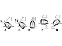 КИСЛОРОДНО-КОНВЕРТЕРНЫЙ ПРОЦЕСС (схема)