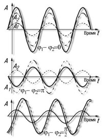КОГЕРЕНТНОСТЬ (схема)
