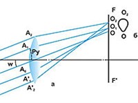 КОМА (в оптике, схема 1)