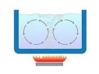 КОНВЕКЦИЯ (схема)