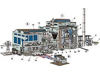 КОНДЕНСАЦИОННАЯ ЭЛЕКТРОСТАНЦИЯ (схема)