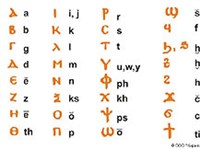 КОПТСКОЕ ПИСЬМО