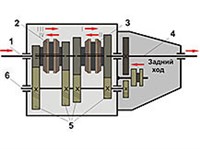 КОРОБКА ПЕРЕДАЧ (схема)