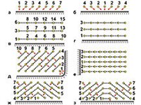 КОРОТКОЗАМЕДЛЕННОЕ ВЗРЫВАНИЕ (схемы)