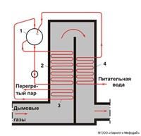 КОТЕЛ-УТИЛИЗАТОР (схема)