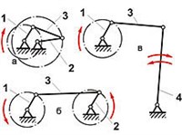КРИВОШИПНЫЙ МЕХАНИЗМ (шарнирный четырехзвенный, схема)
