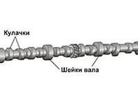 КУЛАЧКОВЫЙ ВАЛ