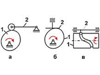 КУЛАЧКОВЫЙ МЕХАНИЗМ (схема)