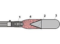 КУМУЛЯТИВНЫЙ ЗАРЯД (поперечное сечение, схема)