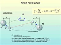 Кавендиша опыт