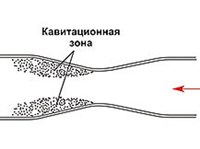 Кавитация