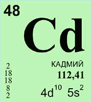 Кадмий (химический элемент)
