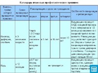 Календарь плановых профилактических прививок