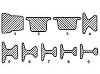 Калибровка (прокатных валков)