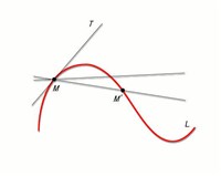 Касательная