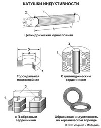 Катушка индуктивности чертеж гост