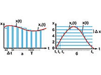 Квантование сигнала