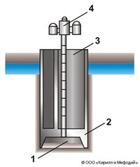 Кессон (опускное сооружение)