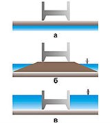 Кессон (схема погружения)
