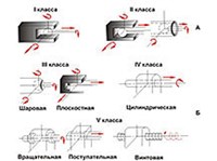 Кинематические пары