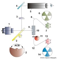 Киносъемочный аппарат (схема)