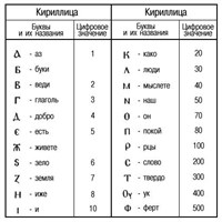 Кириллица