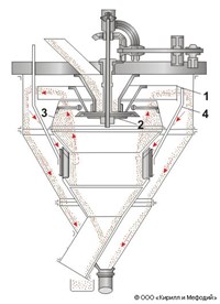 Классификатор (центробежный, схема)