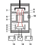 Клистрон (отражательный, схема)