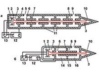 Клистрон (пролетный, схема)
