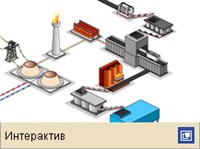 Кокс (производство, интерактив)