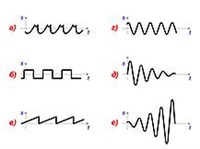 Колебания (различные виды, схема)