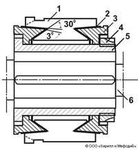 Коллектор (электромашинный, схема)
