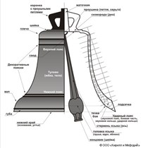Колокол (схема)