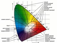 Колориметрия (схема)